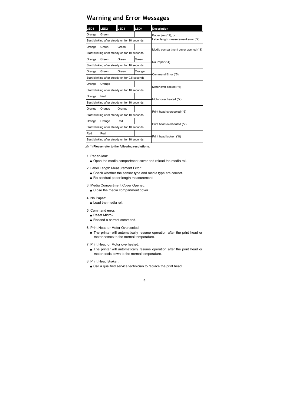 Warning and error messages | Cino M230B User Manual | Page 9 / 12