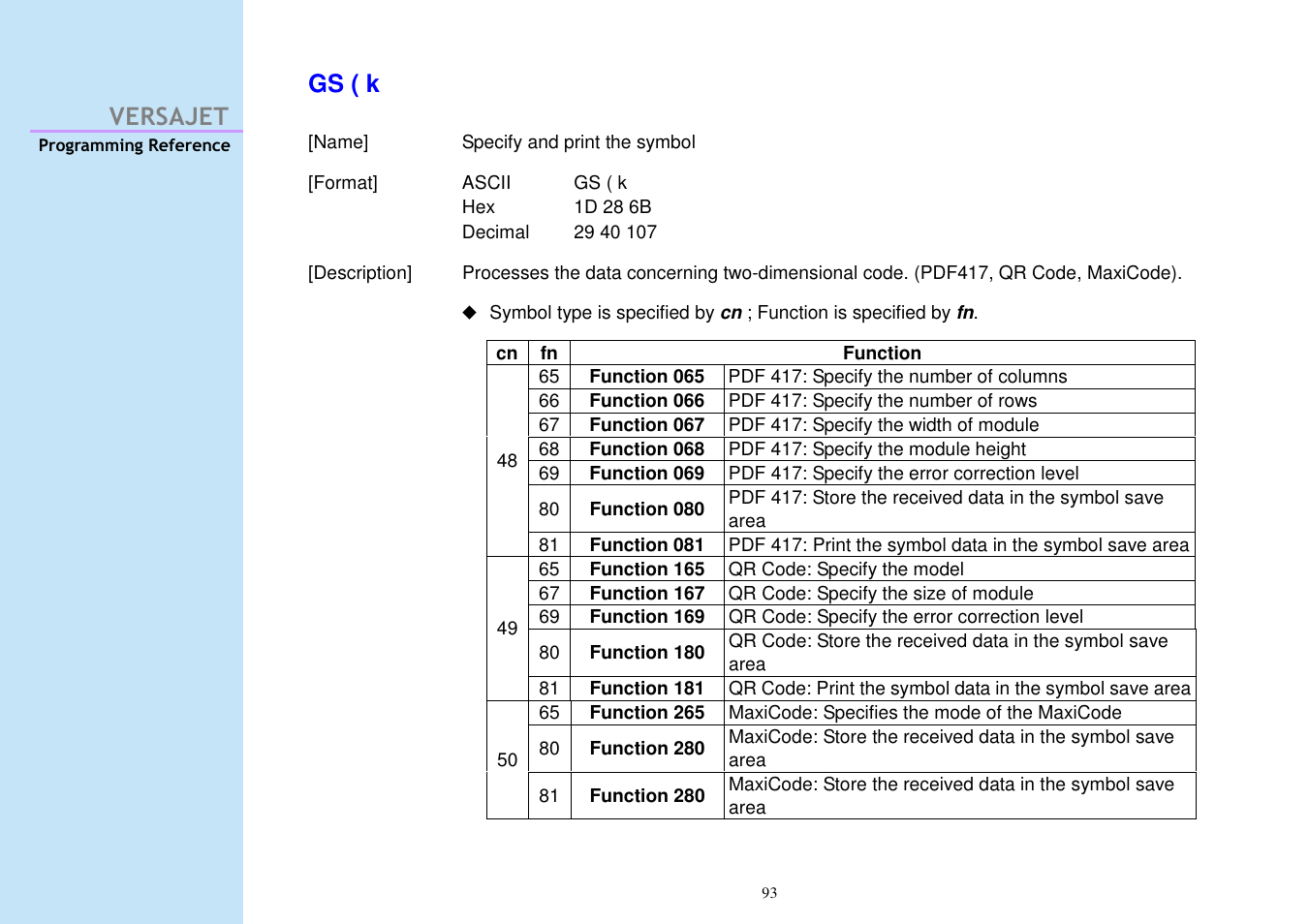 Versajet gs ( k | Cino M230B User Manual | Page 102 / 245