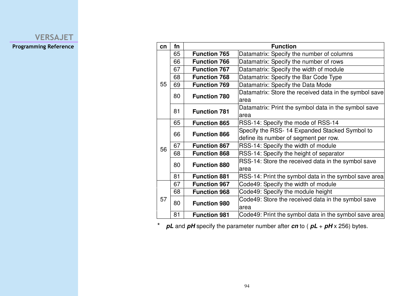 Versajet | Cino M230B User Manual | Page 103 / 245