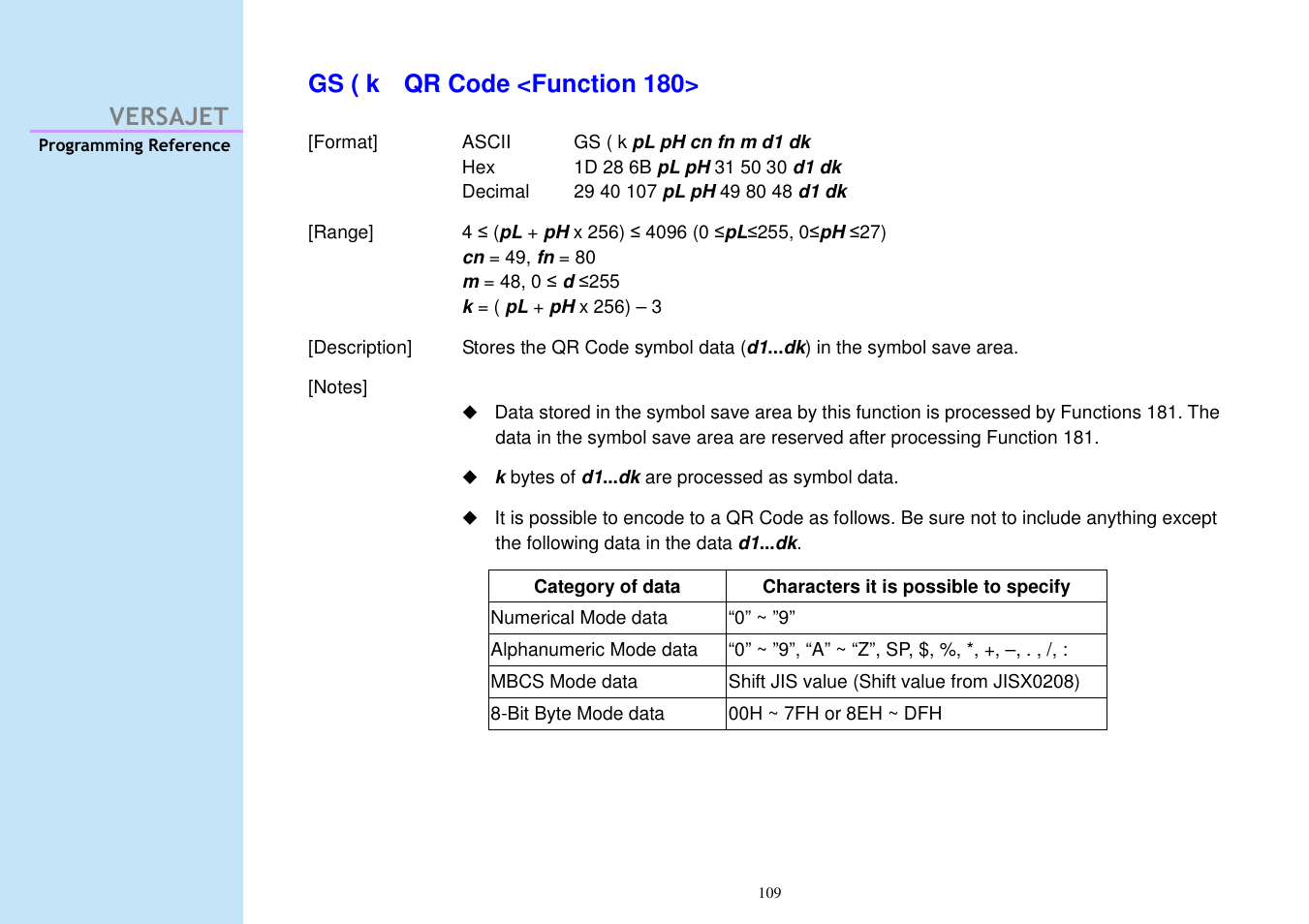 Versajet gs ( k qr code <function 180 | Cino M230B User Manual | Page 118 / 245