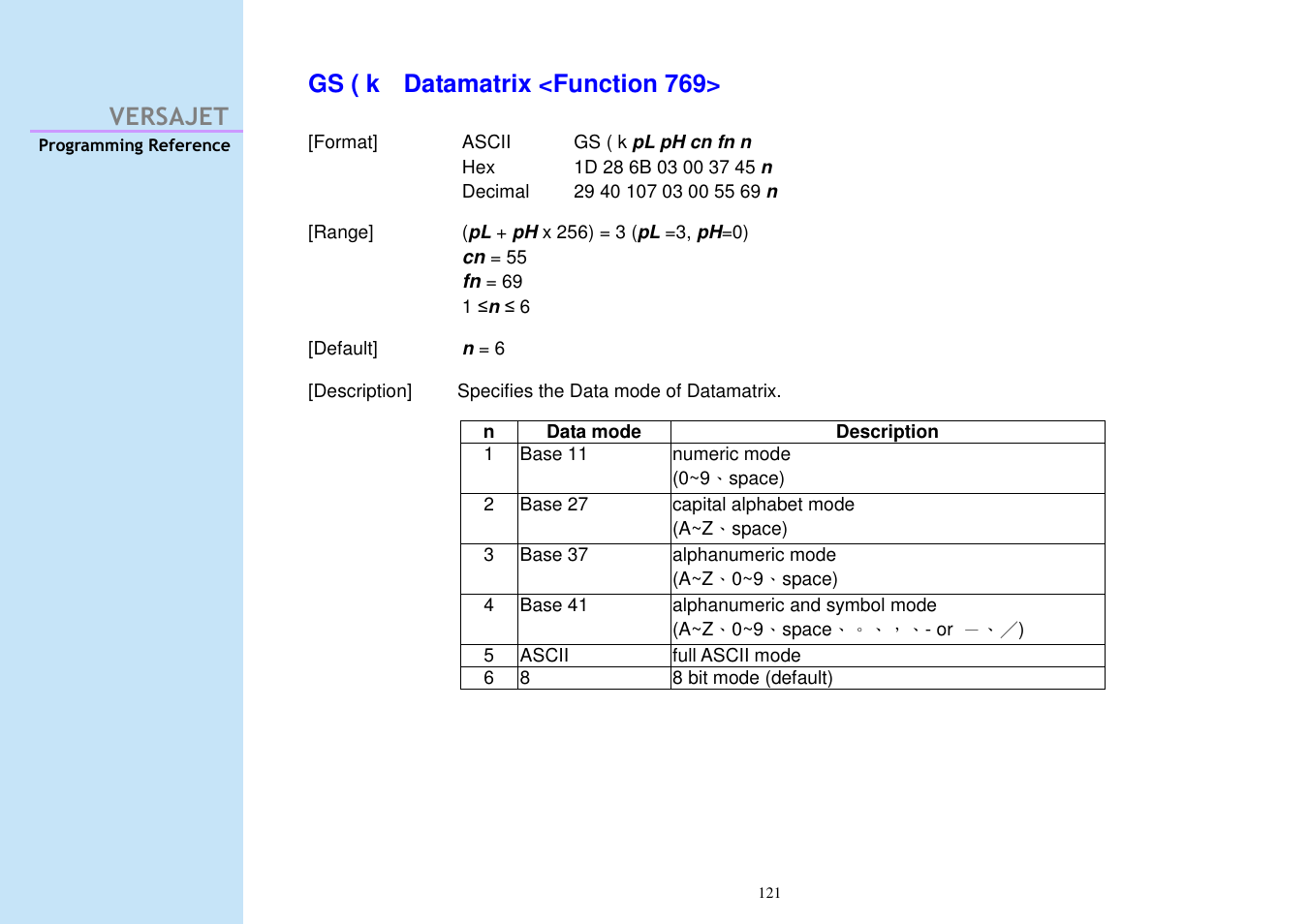 Versajet gs ( k datamatrix <function 769 | Cino M230B User Manual | Page 130 / 245