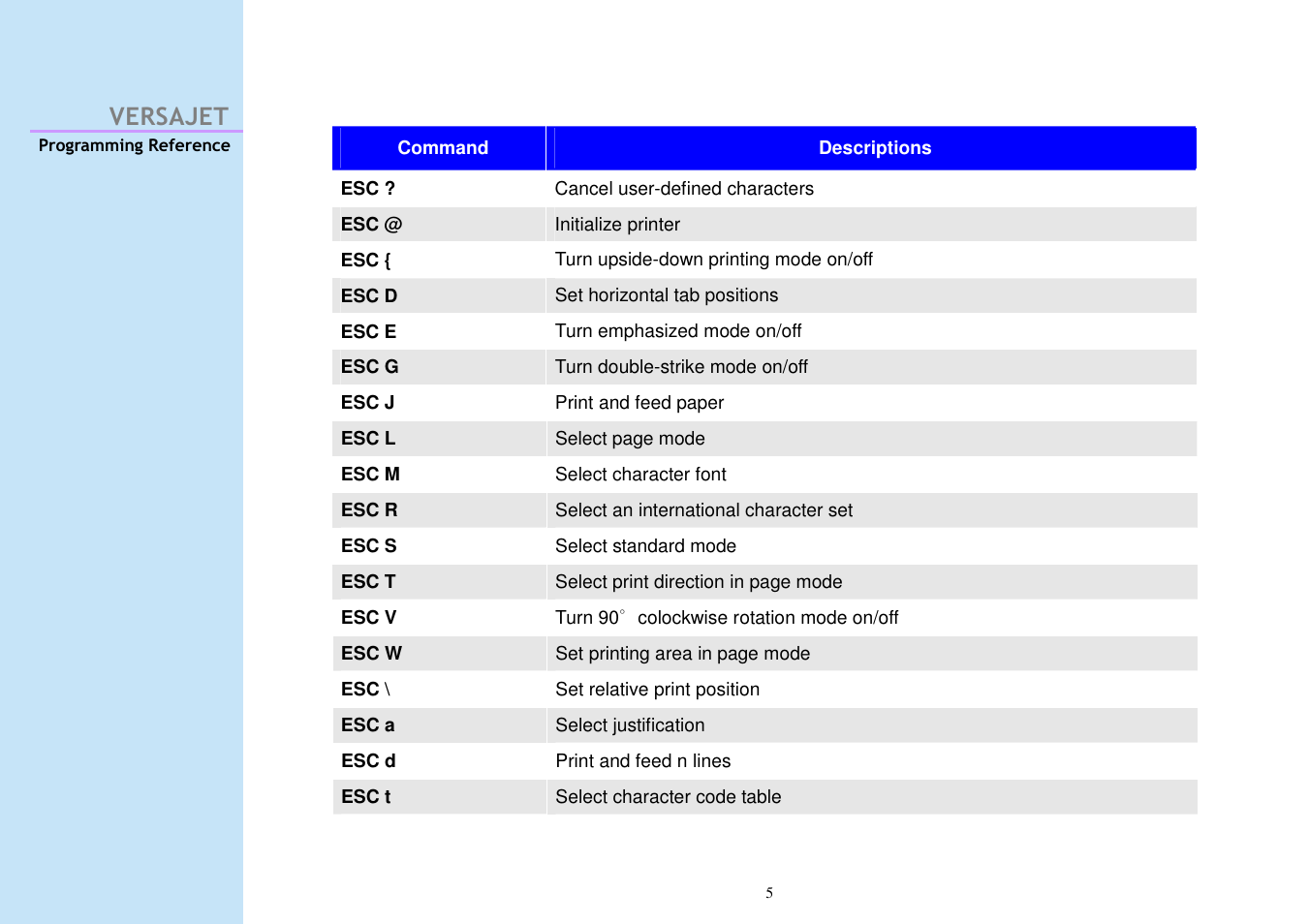 Versajet | Cino M230B User Manual | Page 14 / 245