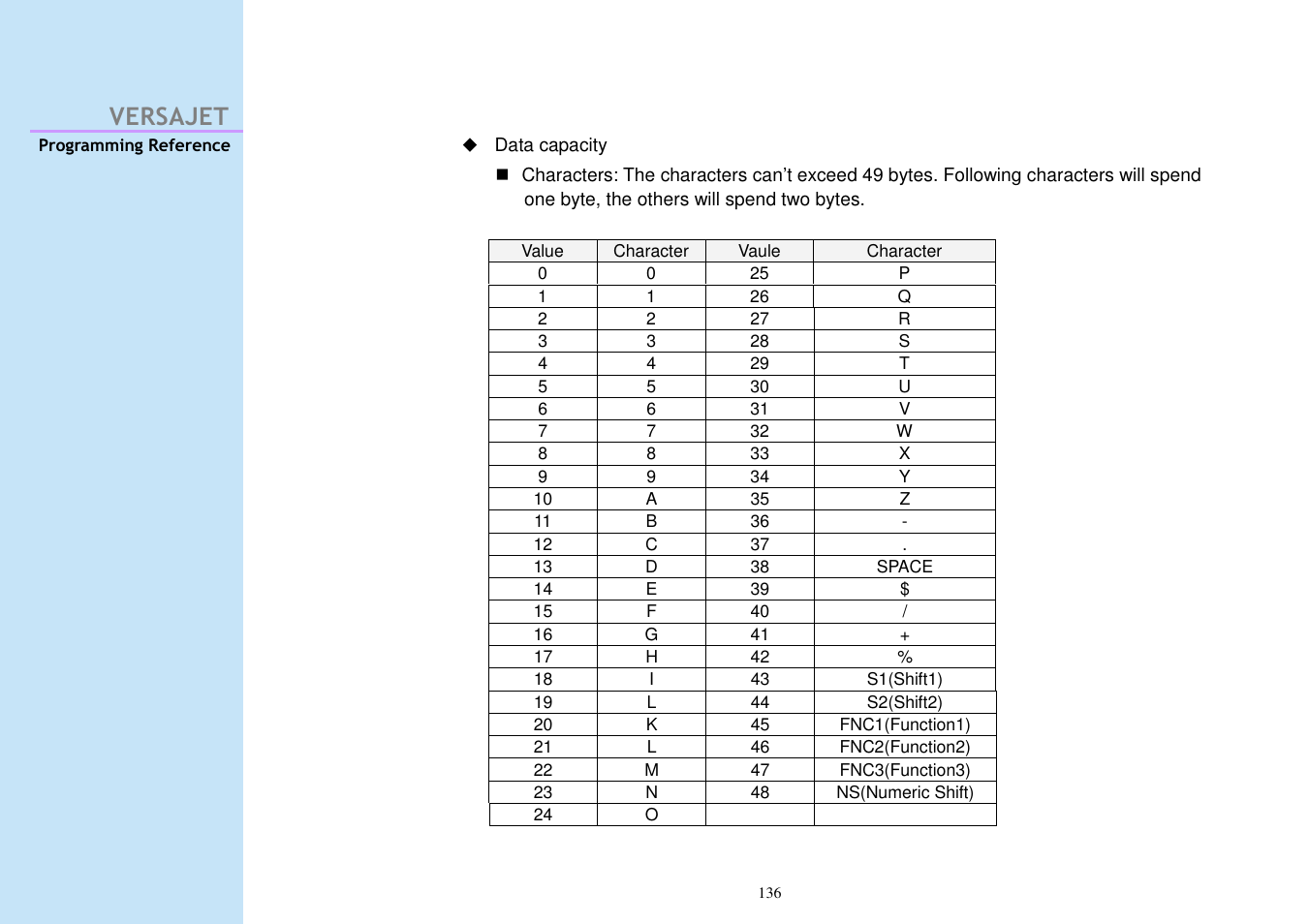 Versajet | Cino M230B User Manual | Page 145 / 245