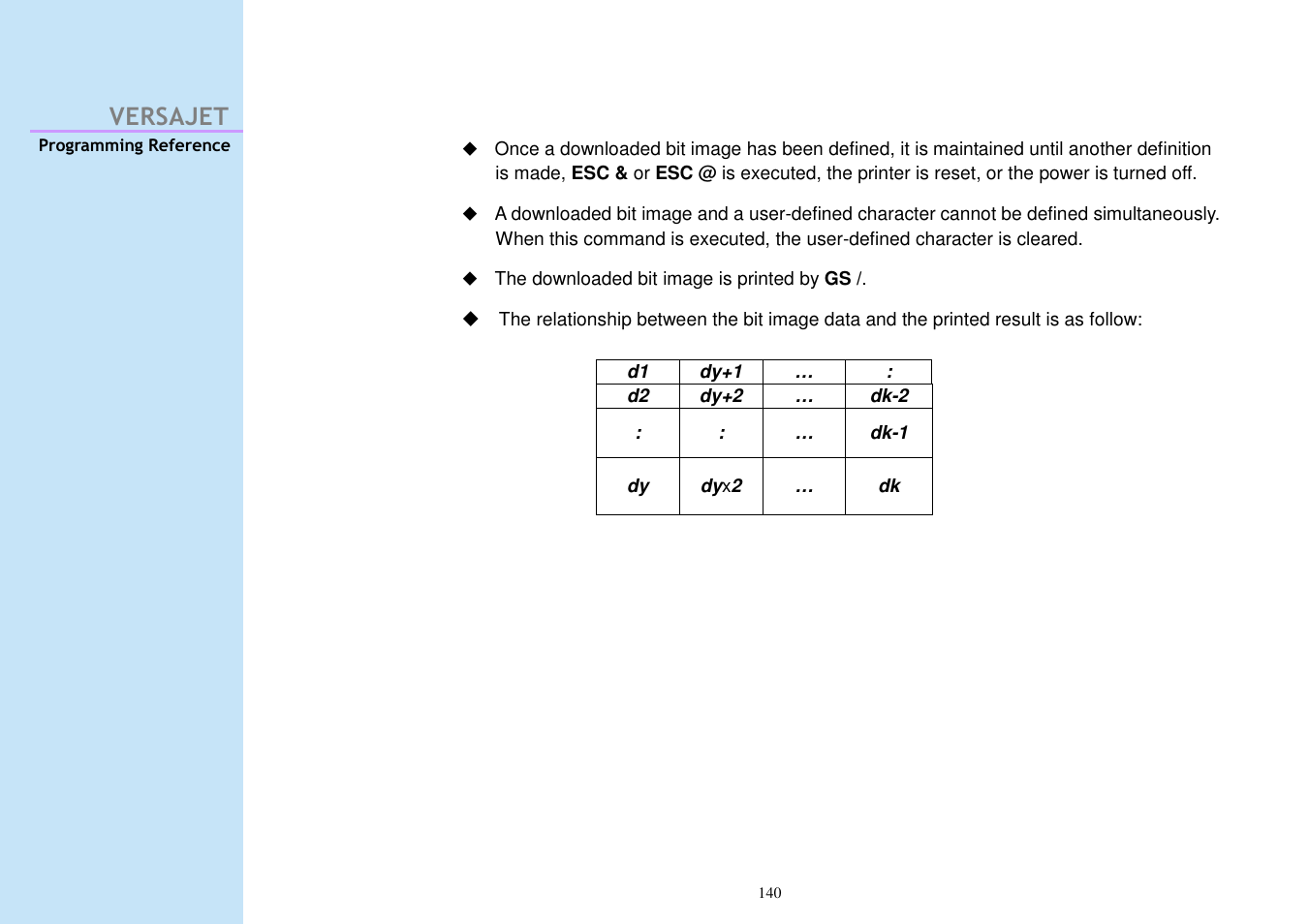 Versajet | Cino M230B User Manual | Page 149 / 245