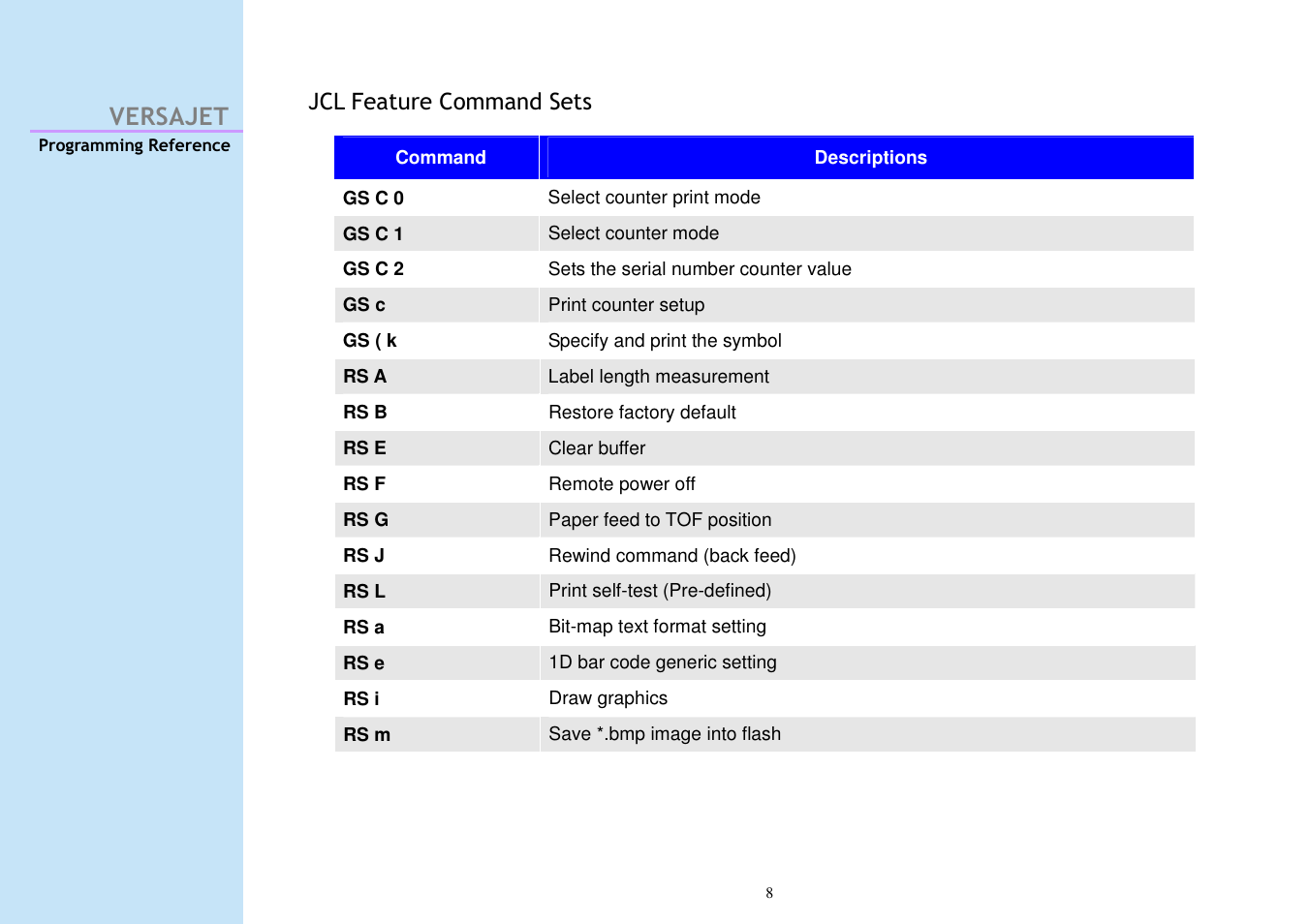 Versajet | Cino M230B User Manual | Page 17 / 245