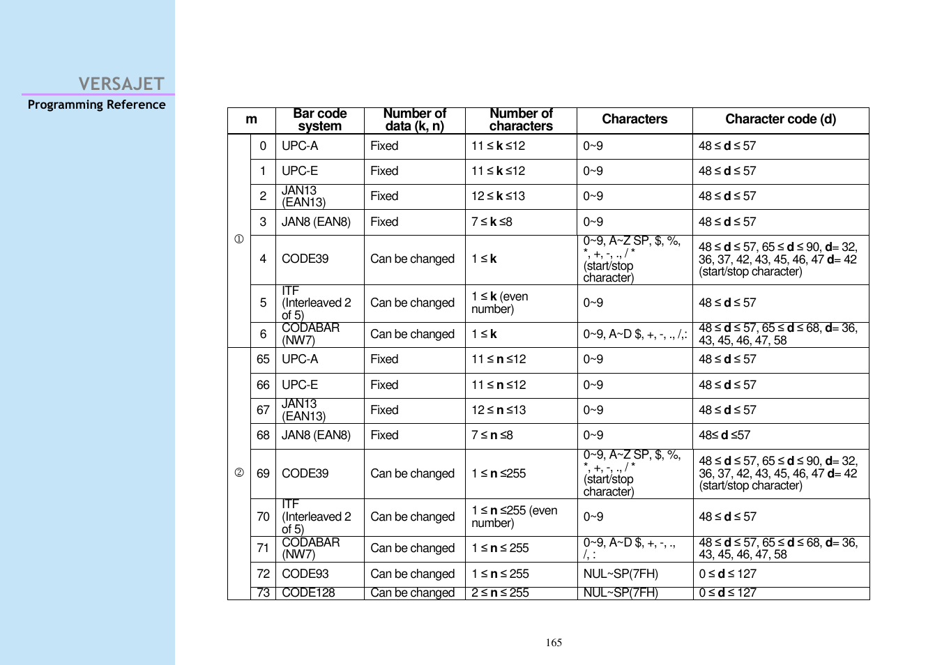 Versajet | Cino M230B User Manual | Page 174 / 245