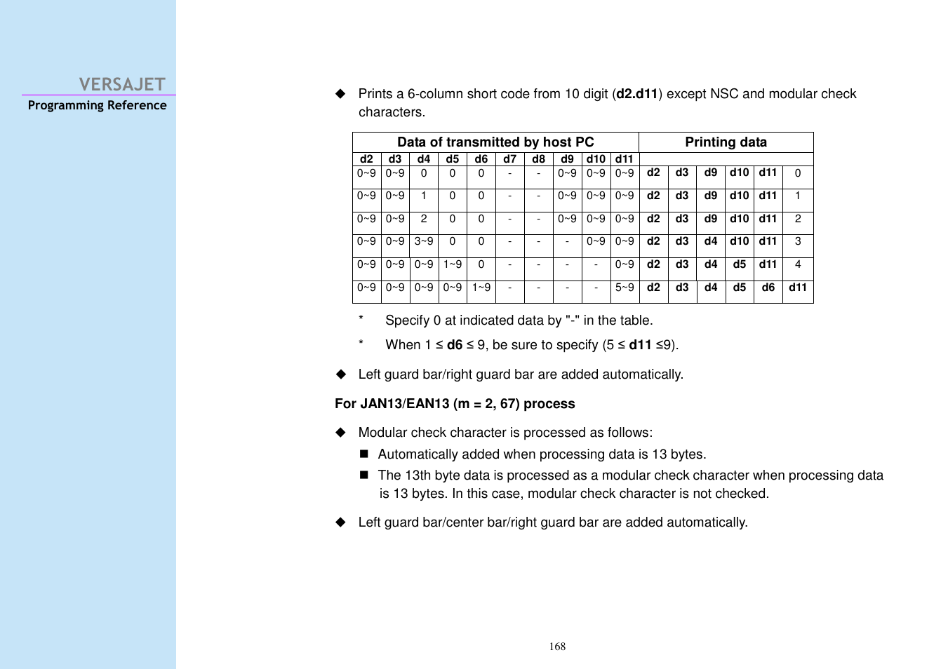 Versajet | Cino M230B User Manual | Page 177 / 245