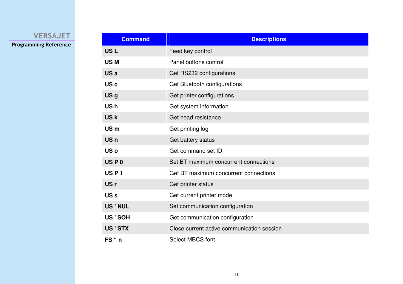 Versajet | Cino M230B User Manual | Page 19 / 245