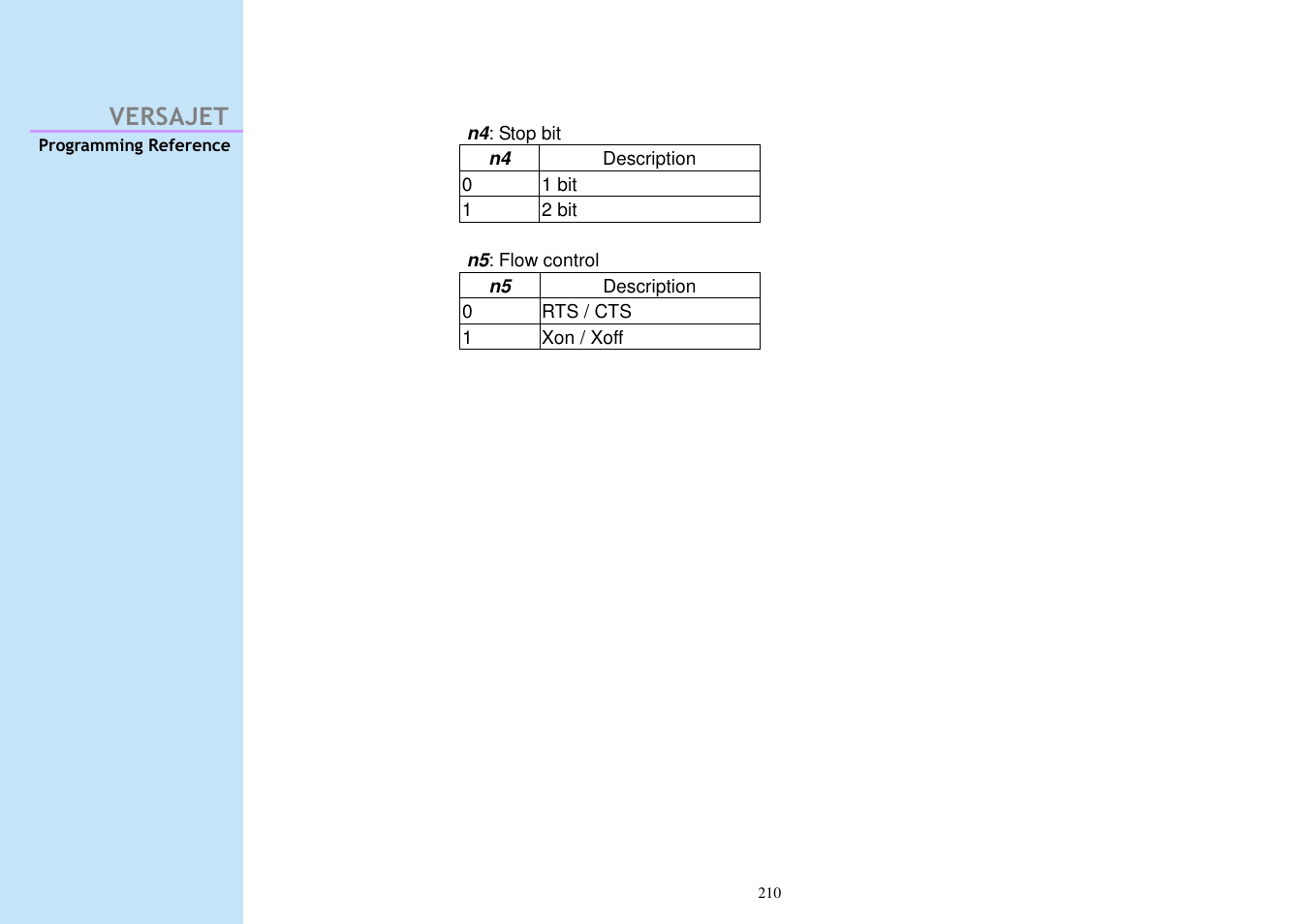 Versajet | Cino M230B User Manual | Page 219 / 245