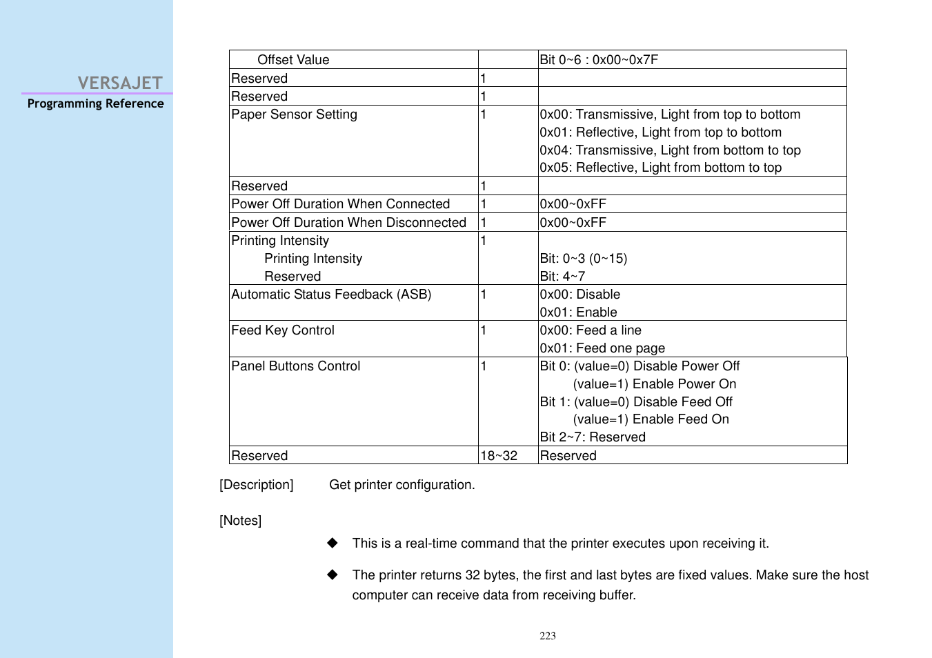 Versajet | Cino M230B User Manual | Page 232 / 245