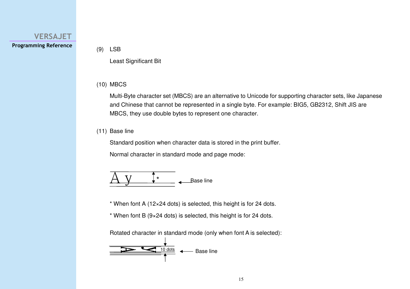 Versajet | Cino M230B User Manual | Page 24 / 245