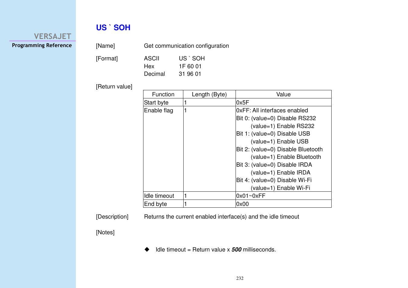 Versajet us ` soh | Cino M230B User Manual | Page 241 / 245