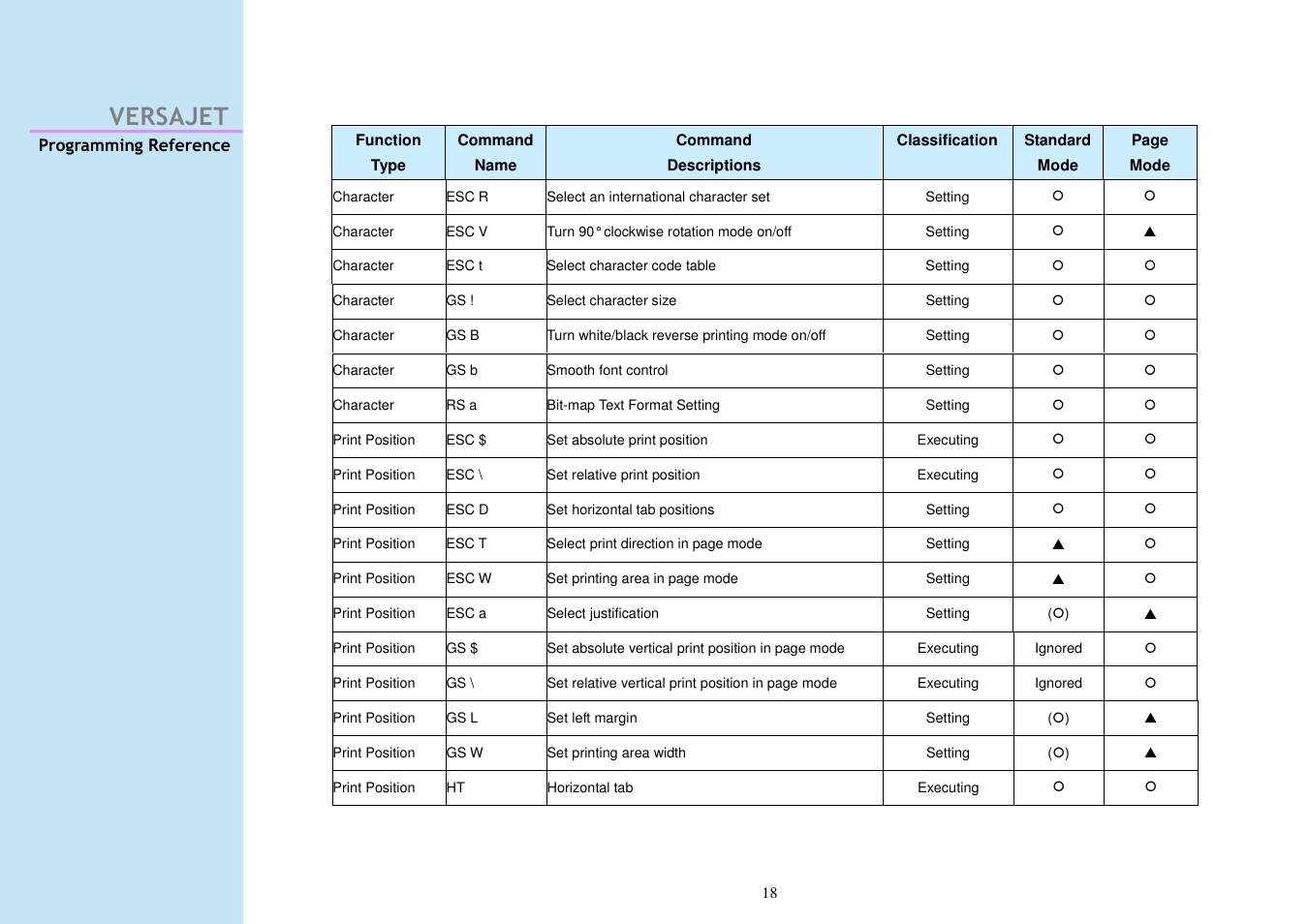 Versajet | Cino M230B User Manual | Page 27 / 245