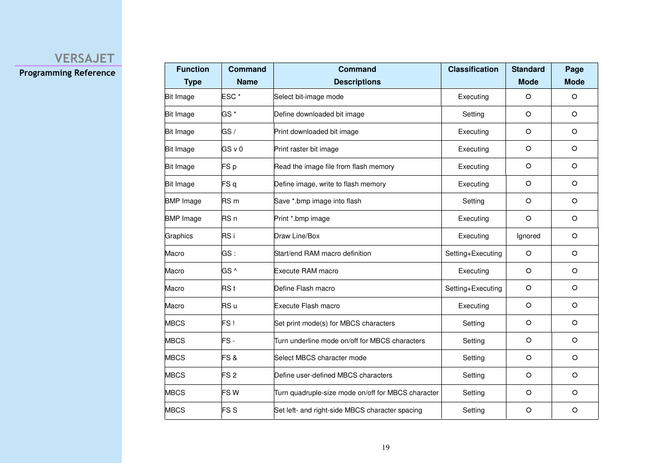 Versajet | Cino M230B User Manual | Page 28 / 245