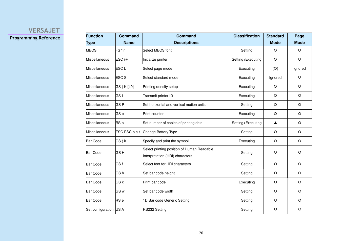 Versajet | Cino M230B User Manual | Page 29 / 245