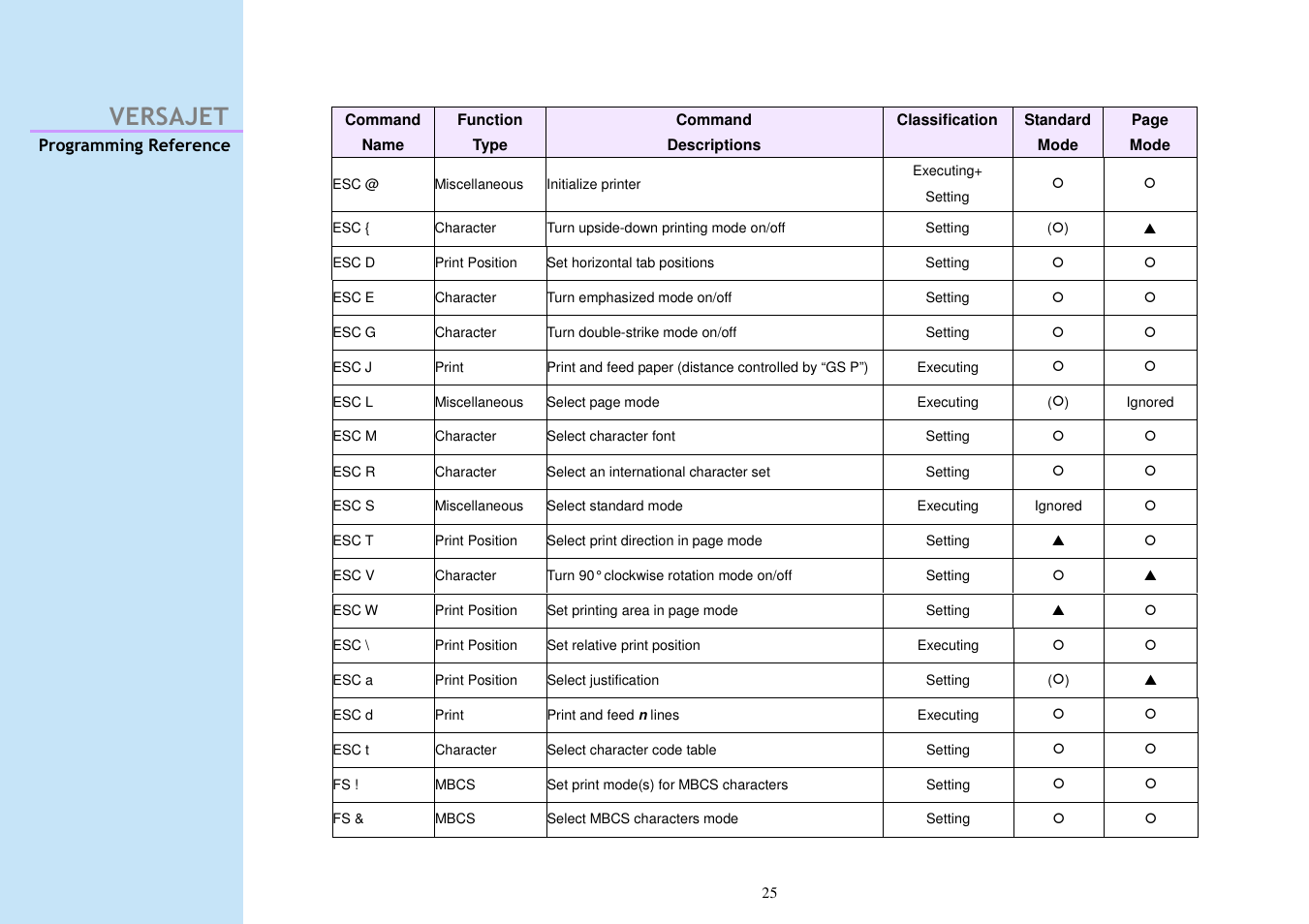 Versajet | Cino M230B User Manual | Page 34 / 245