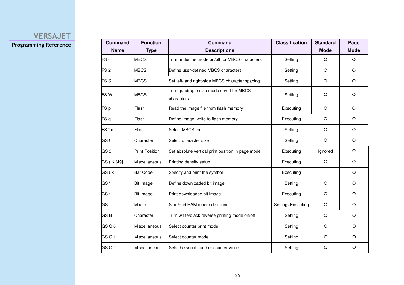 Versajet | Cino M230B User Manual | Page 35 / 245