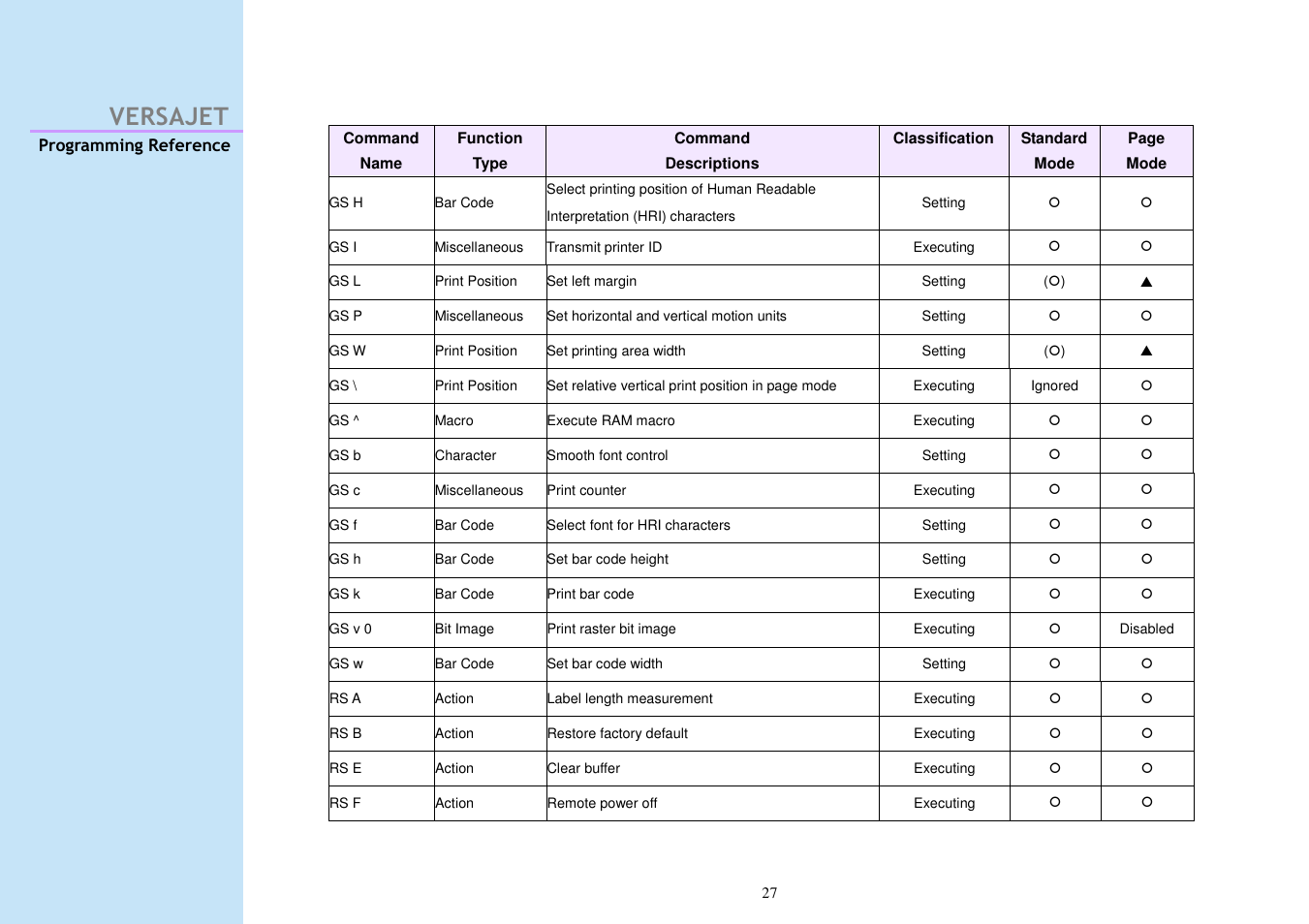 Versajet | Cino M230B User Manual | Page 36 / 245