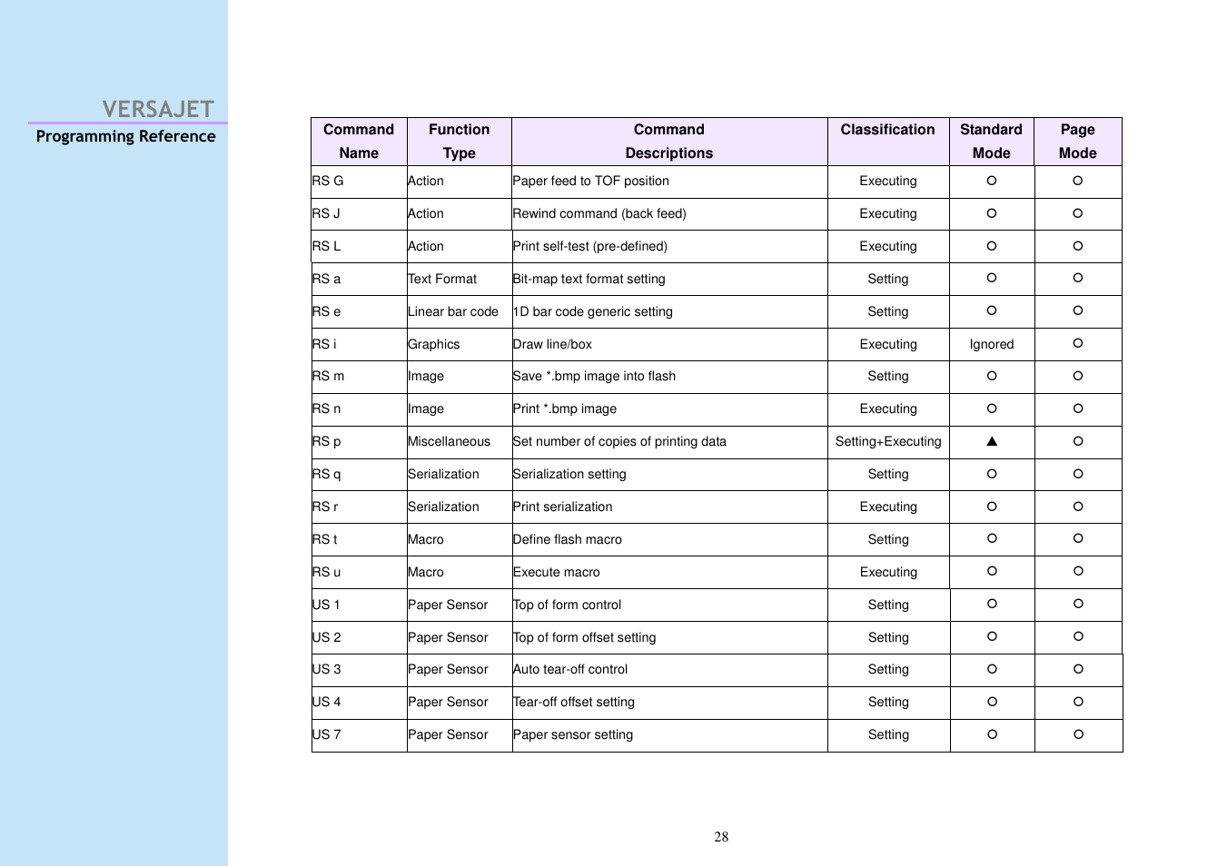 Versajet | Cino M230B User Manual | Page 37 / 245