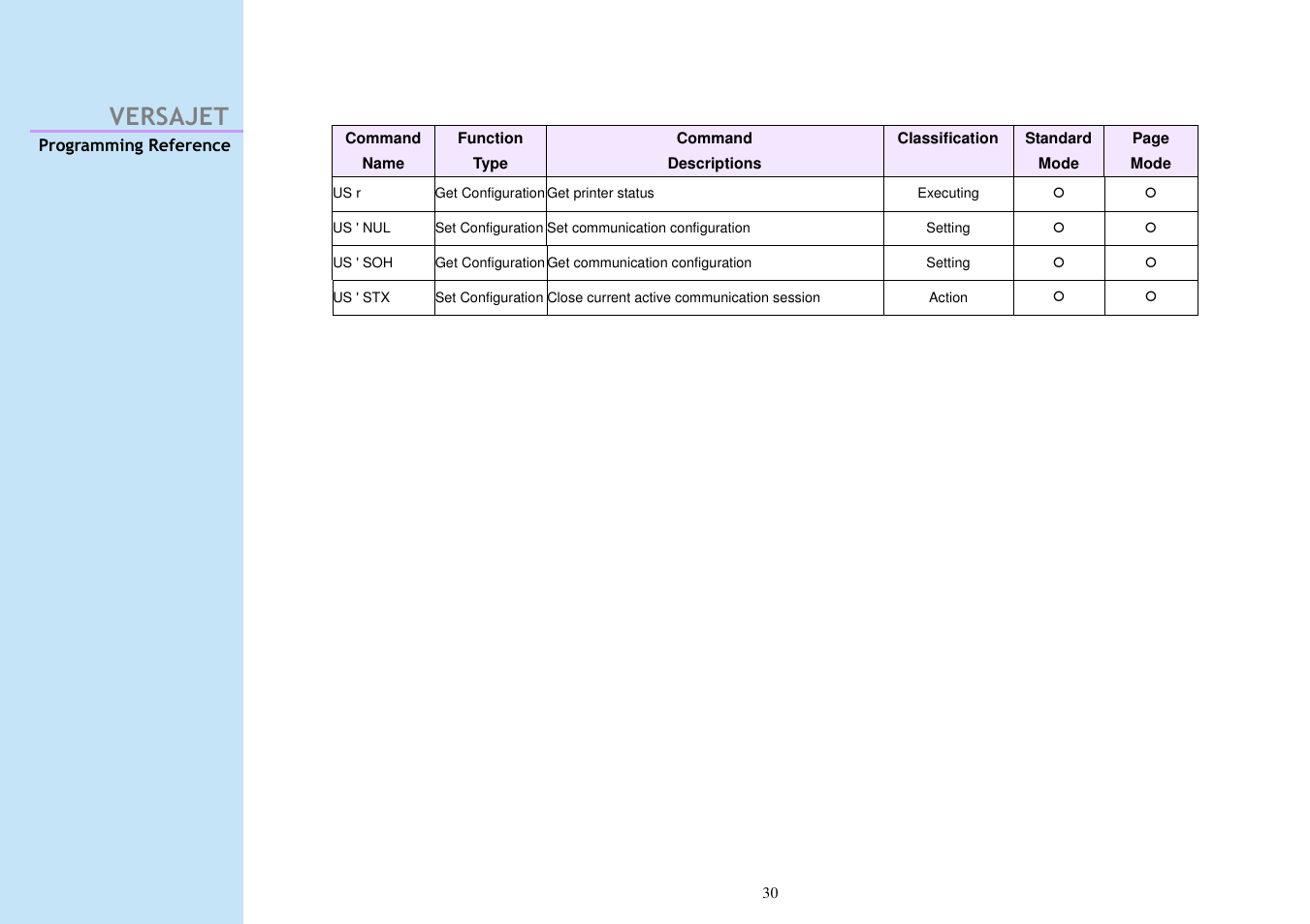 Versajet | Cino M230B User Manual | Page 39 / 245