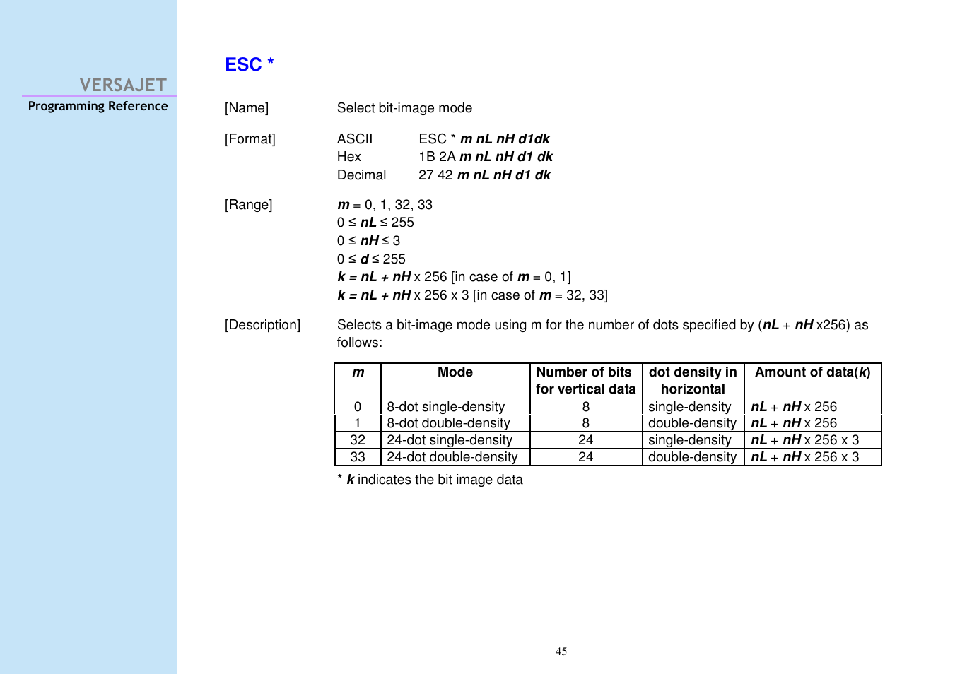 Versajet esc | Cino M230B User Manual | Page 54 / 245