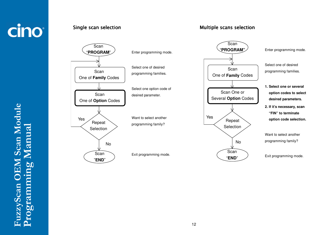 Cino SM5700 User Manual | Page 17 / 92