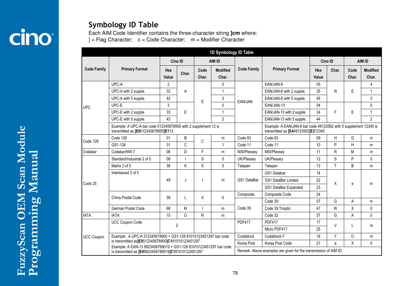 Symbology id table | Cino SM5700 User Manual | Page 83 / 92