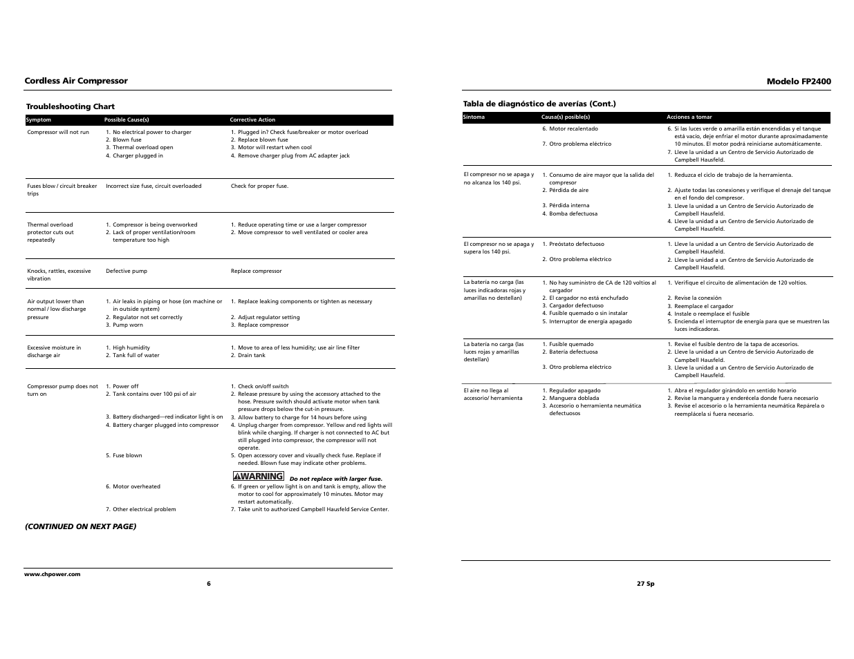 Warning | Campbell Hausfeld FP2400 User Manual | Page 6 / 16