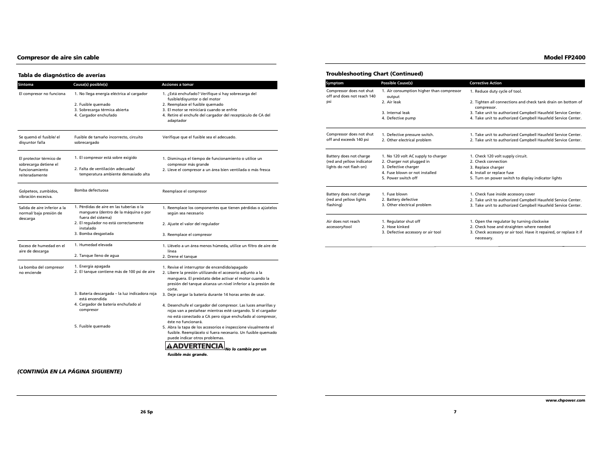 Advertencia | Campbell Hausfeld FP2400 User Manual | Page 7 / 16