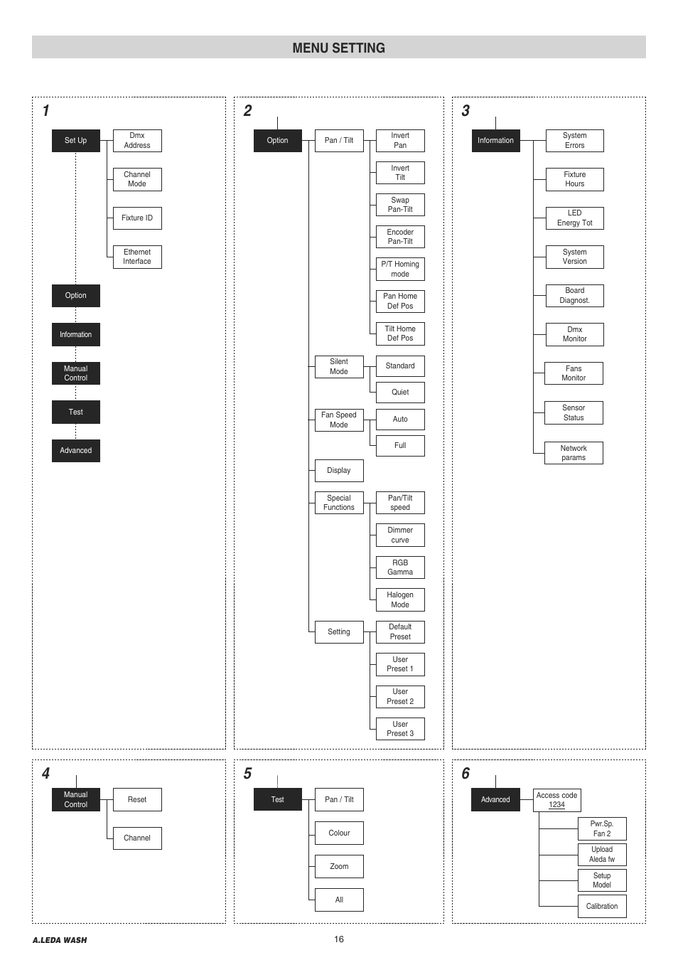 16 menu setting, Menu setting | Clay Paky A.LEDA WASH K20 User Manual | Page 16 / 40