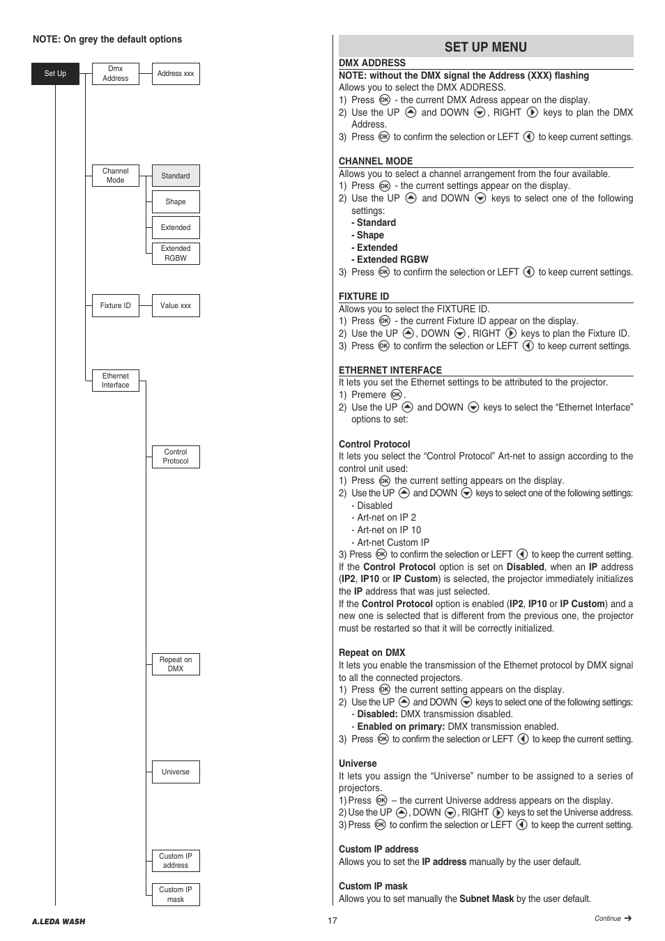 Clay Paky A.LEDA WASH K20 User Manual | Page 17 / 40