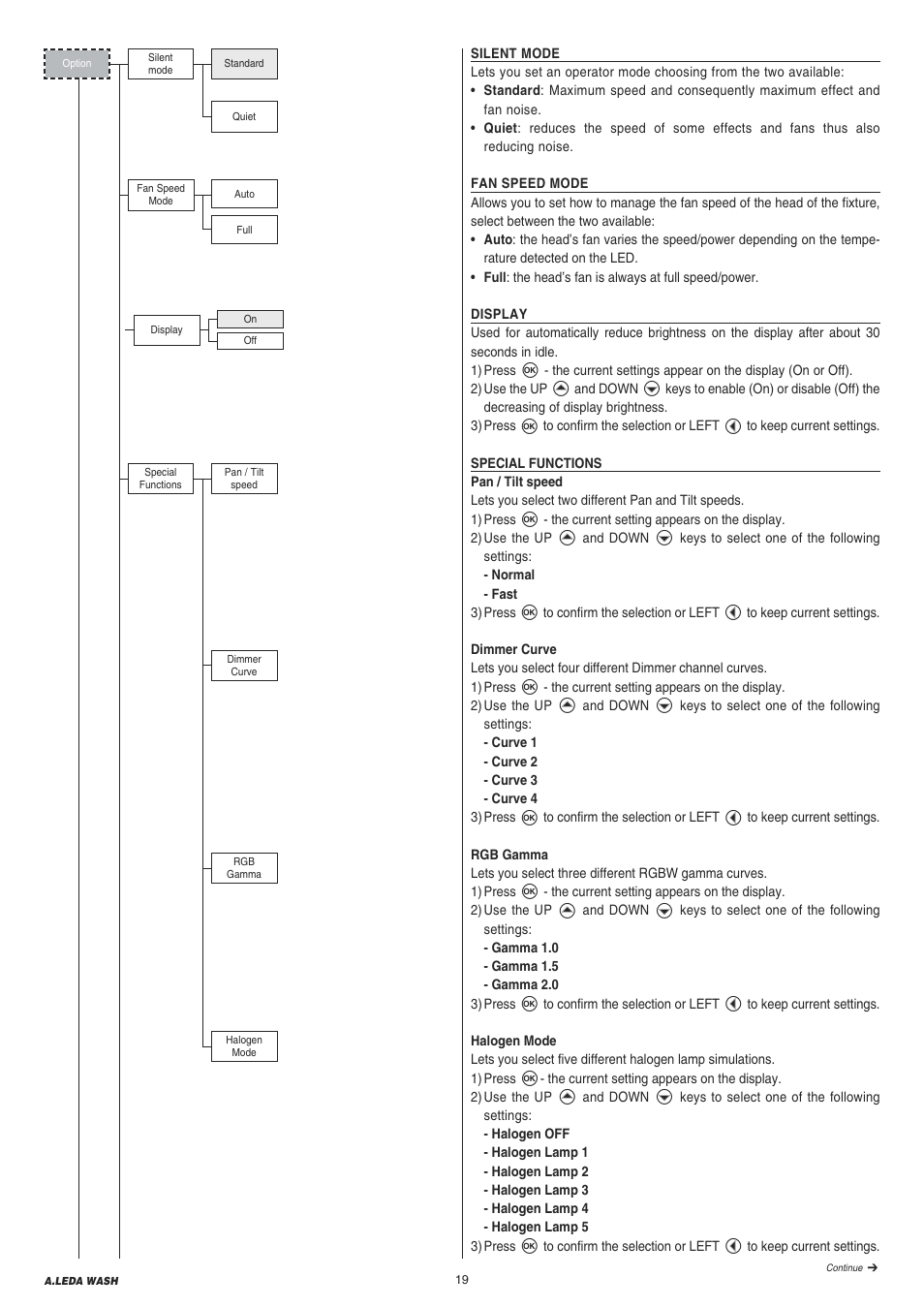 Clay Paky A.LEDA WASH K20 User Manual | Page 19 / 40