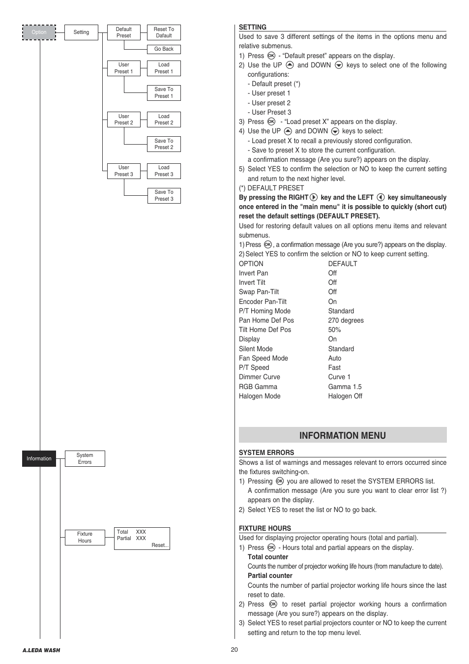 Information menu | Clay Paky A.LEDA WASH K20 User Manual | Page 20 / 40