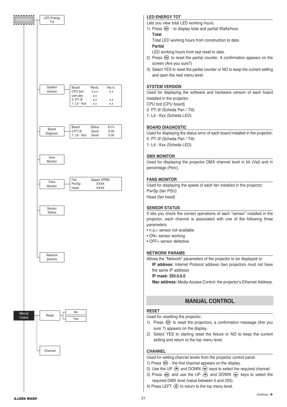 Manual control | Clay Paky A.LEDA WASH K20 User Manual | Page 21 / 40