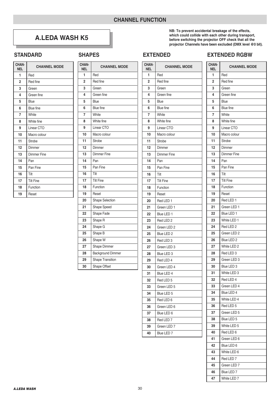 30 channel functions, A.leda wash k5, Channel function | Extended rgbw, Extended, Shapes, Standard | Clay Paky A.LEDA WASH K20 User Manual | Page 30 / 40