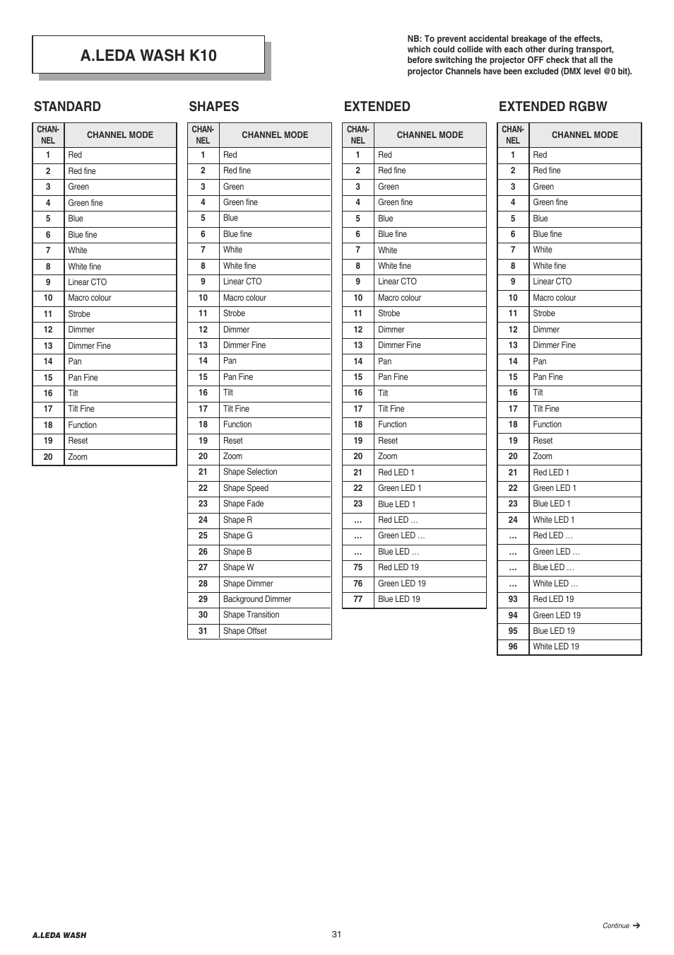 A.leda wash k10, Extended rgbw, Extended | Shapes, Standard | Clay Paky A.LEDA WASH K20 User Manual | Page 31 / 40