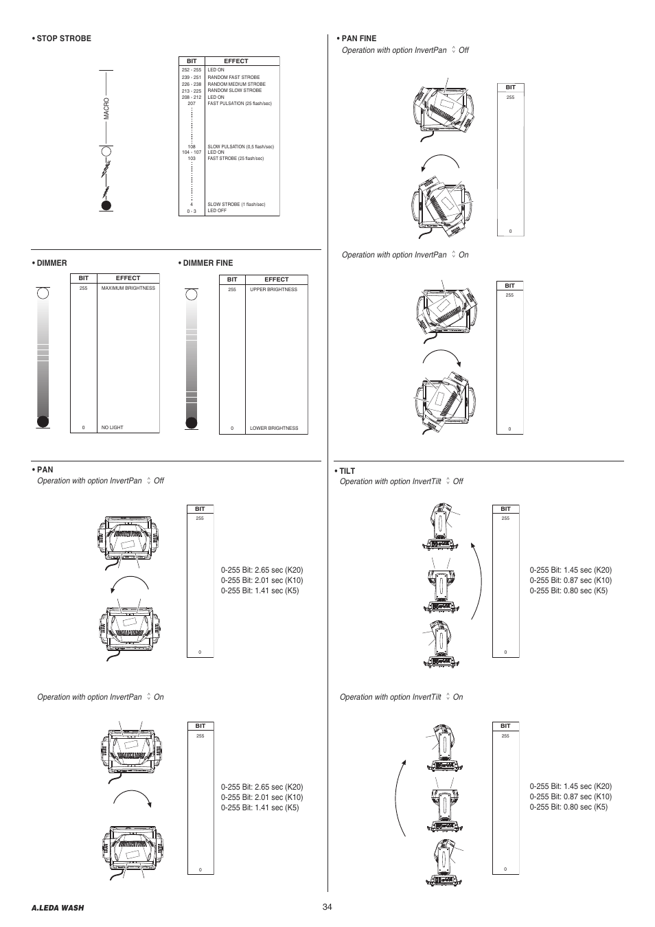 Clay Paky A.LEDA WASH K20 User Manual | Page 34 / 40
