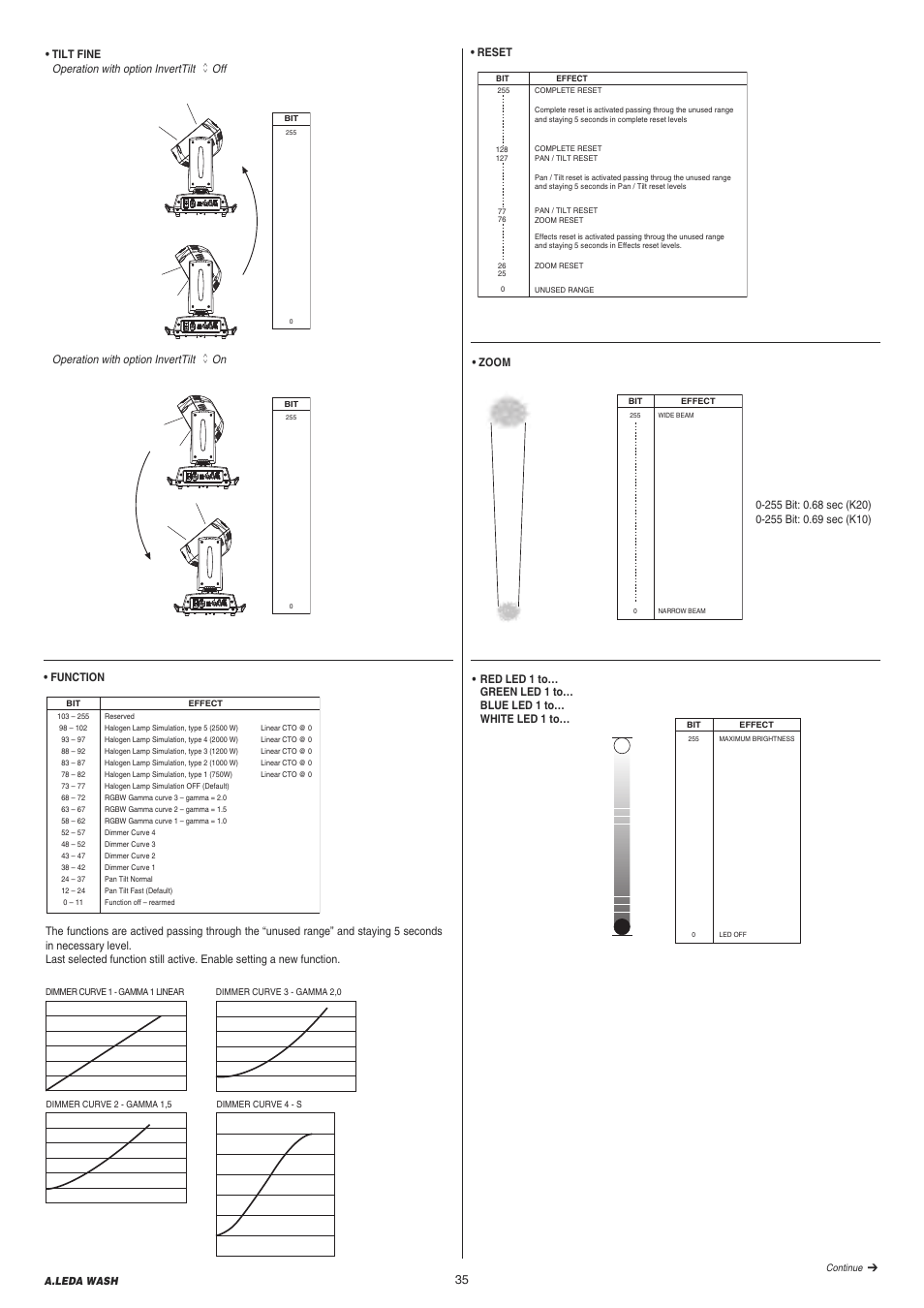 Clay Paky A.LEDA WASH K20 User Manual | Page 35 / 40