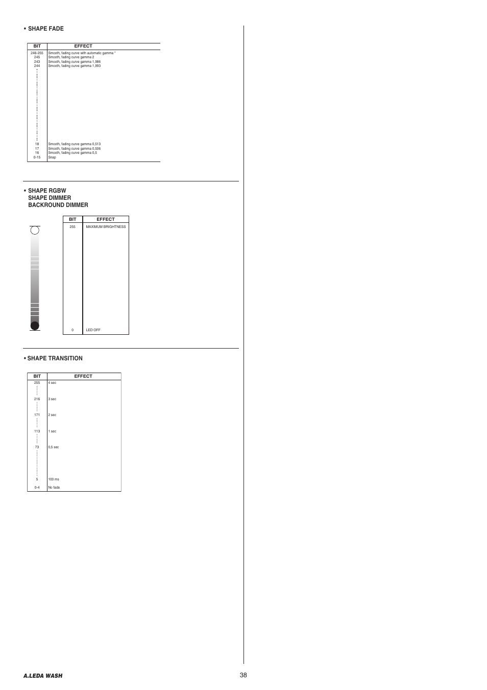 Shape rgbw shape dimmer backround dimmer, Shape fade • shape transition | Clay Paky A.LEDA WASH K20 User Manual | Page 38 / 40