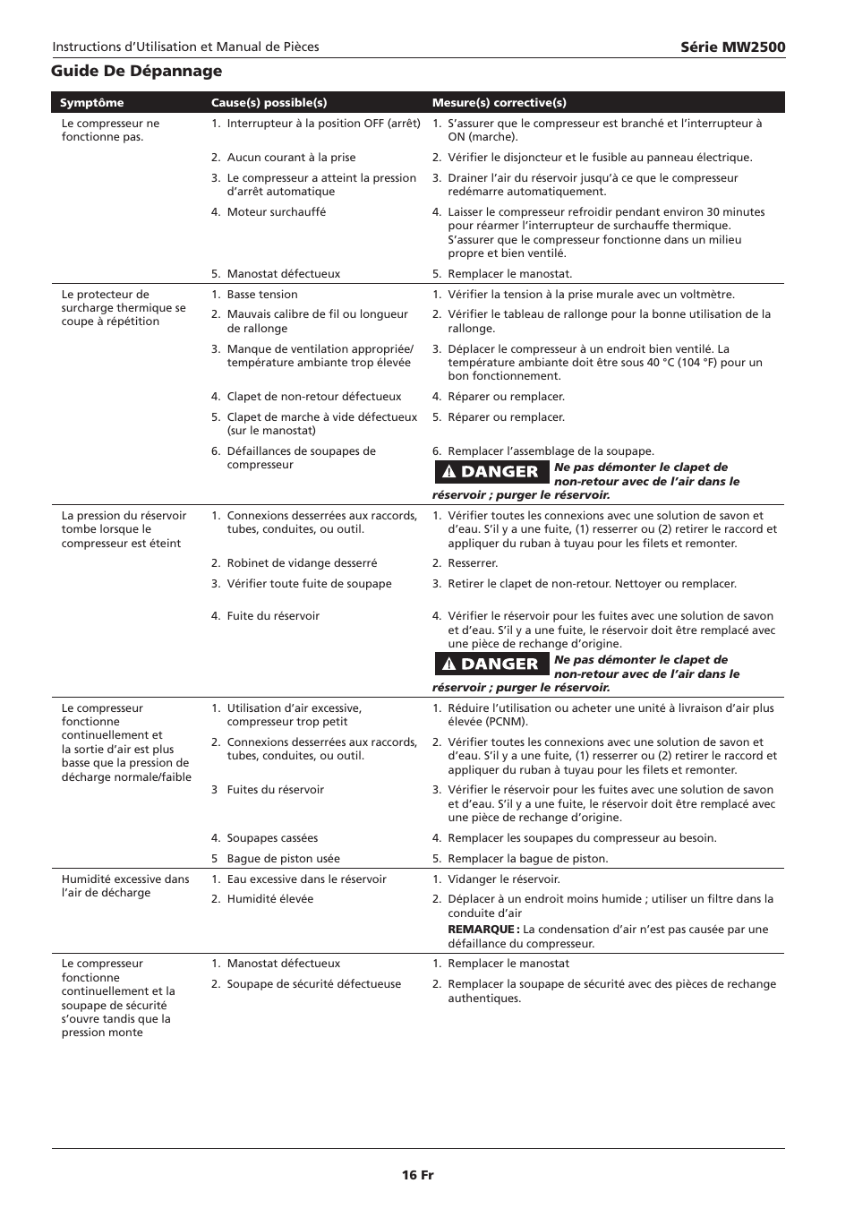 Guide de dépannage, Série mw2500 | Campbell Hausfeld IN634000AV User Manual | Page 16 / 32