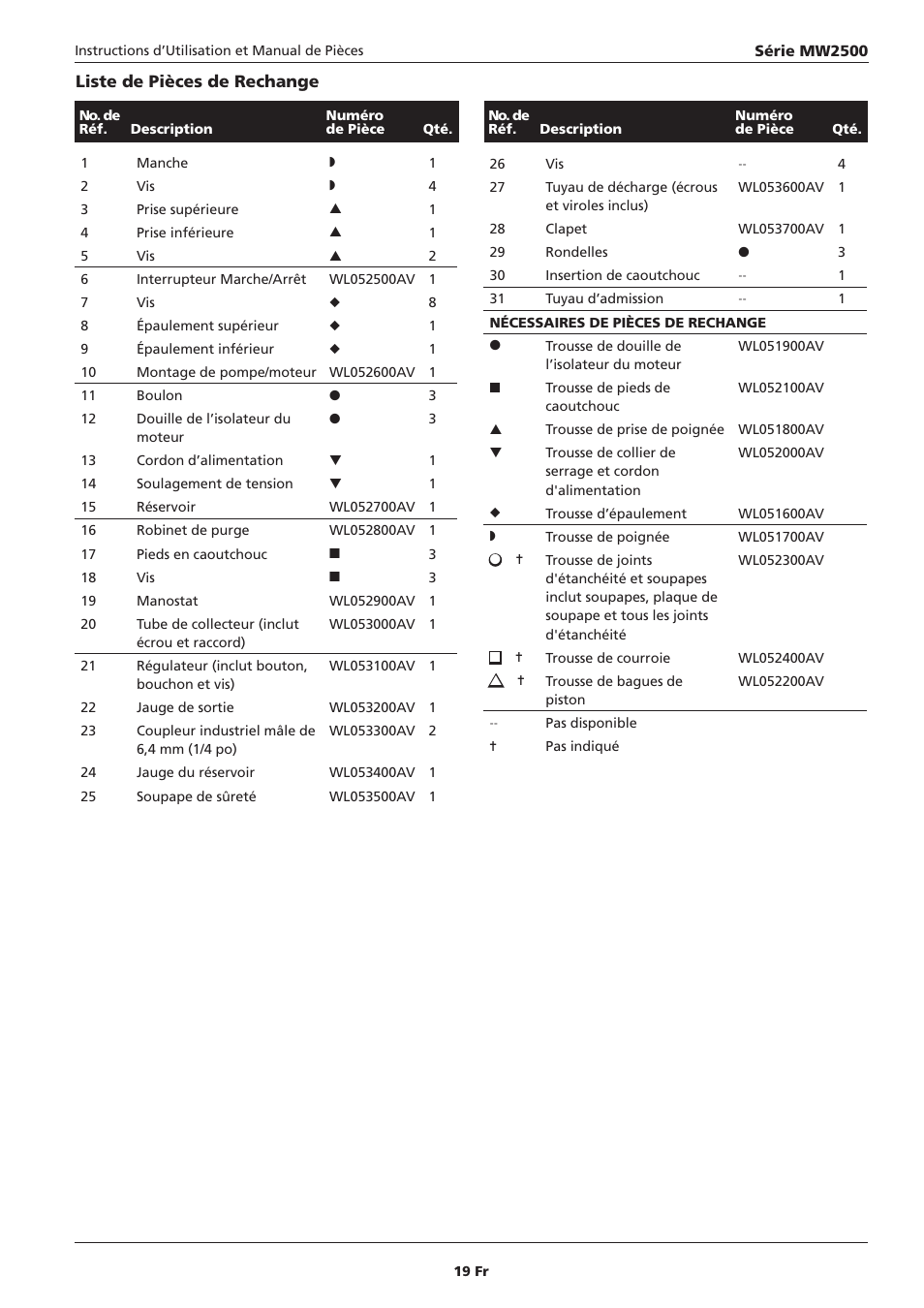Campbell Hausfeld IN634000AV User Manual | Page 19 / 32