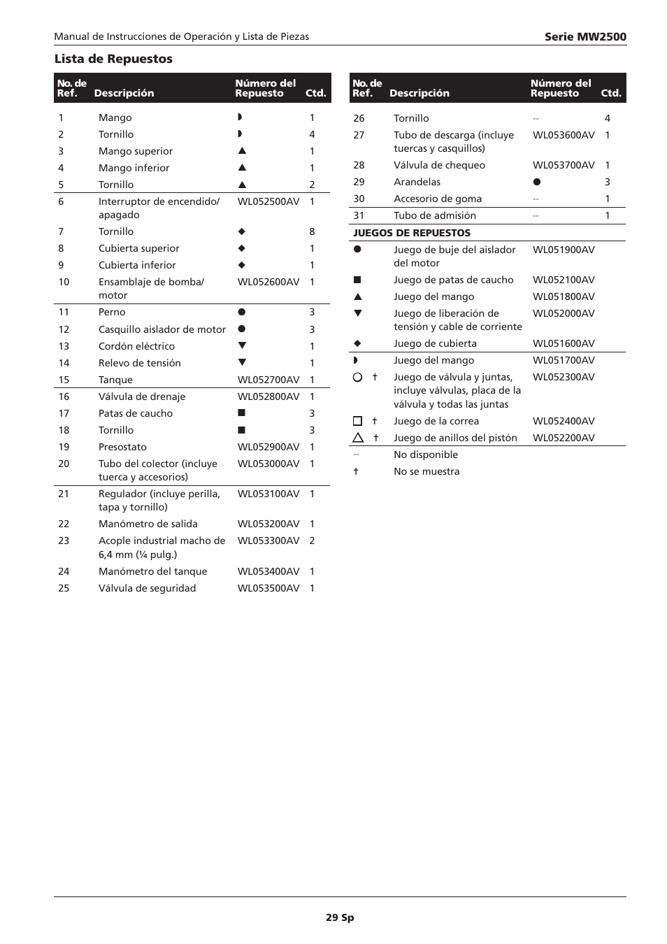 Campbell Hausfeld IN634000AV User Manual | Page 29 / 32