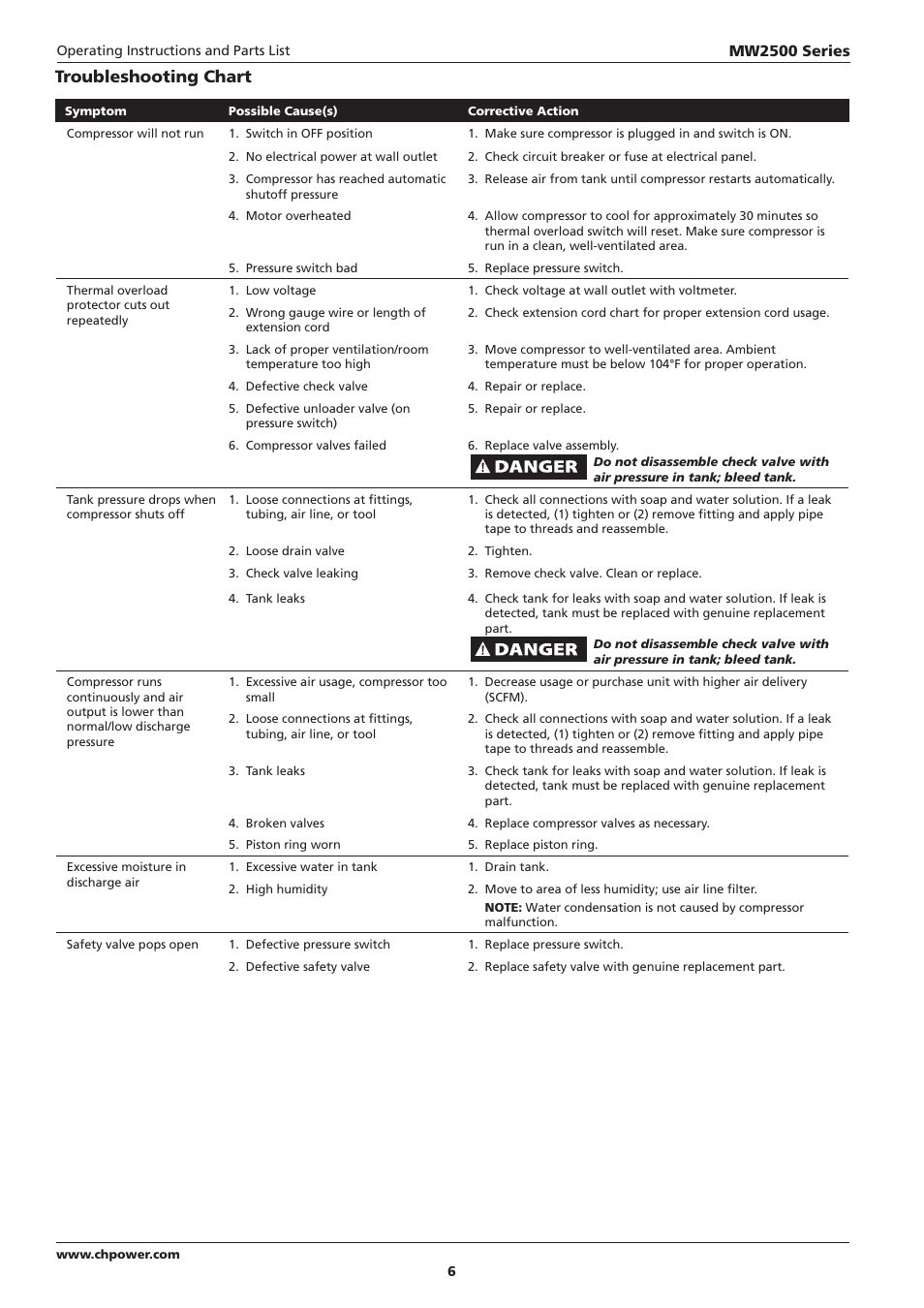 Troubleshooting chart, Mw2500 series | Campbell Hausfeld IN634000AV User Manual | Page 6 / 32