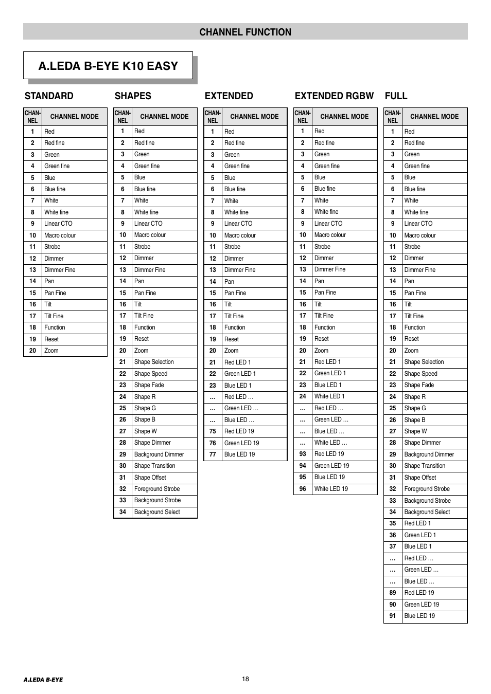 A.leda b-eye k10 easy, Channel function, Full | Extended rgbw, Extended, Shapes, Standard | Clay Paky A.LEDA B-EYE K20 User Manual | Page 18 / 28