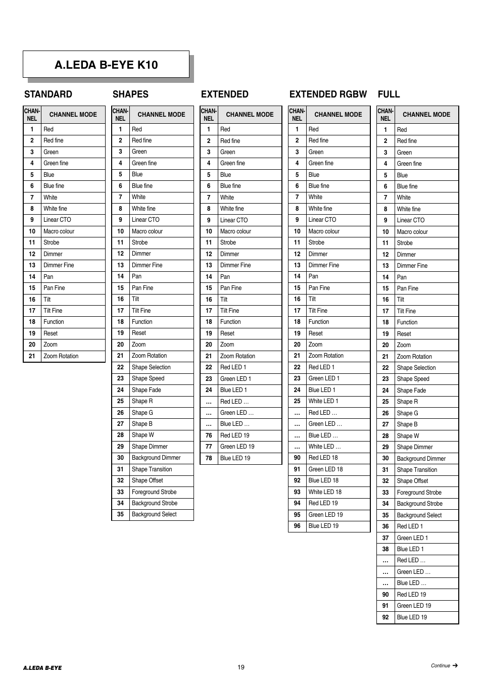 A.leda b-eye k10, Full, Extended rgbw | Extended, Shapes, Standard | Clay Paky A.LEDA B-EYE K20 User Manual | Page 19 / 28