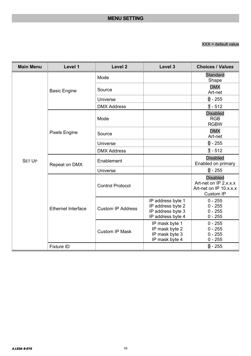 16 menu setting | Clay Paky A.LEDA B-EYE K20 User Manual | Page 16 / 40