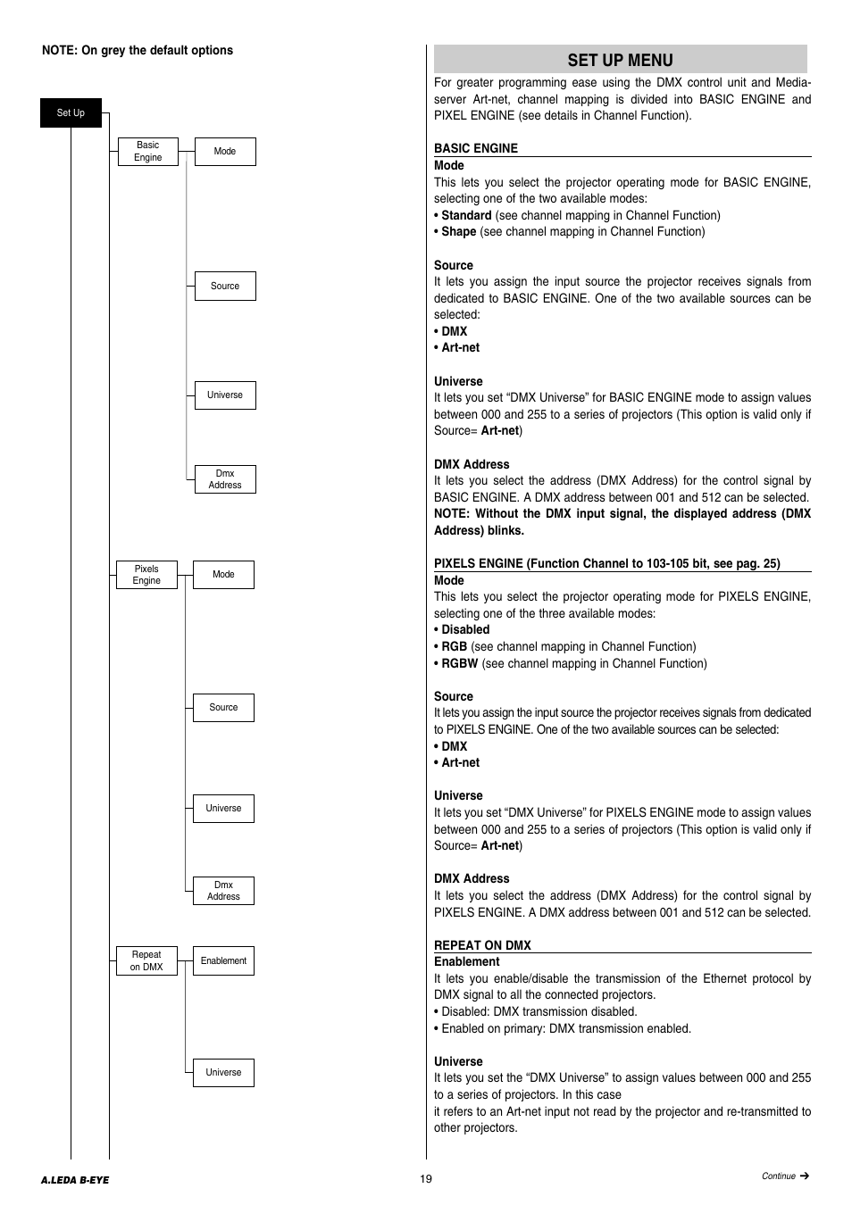 Set up menu | Clay Paky A.LEDA B-EYE K20 User Manual | Page 19 / 40