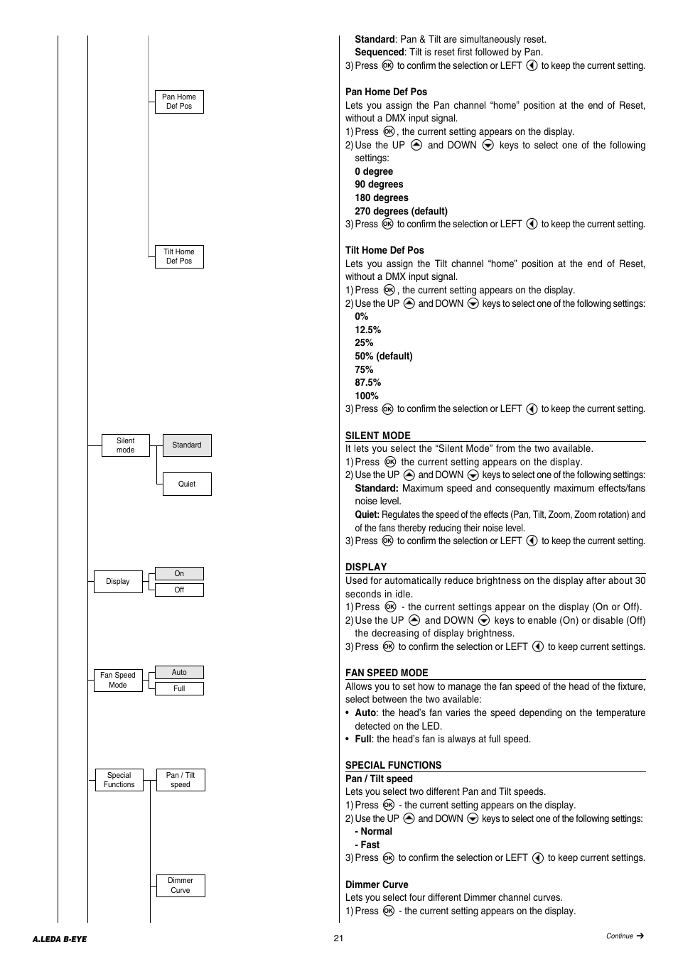 Clay Paky A.LEDA B-EYE K20 User Manual | Page 21 / 40