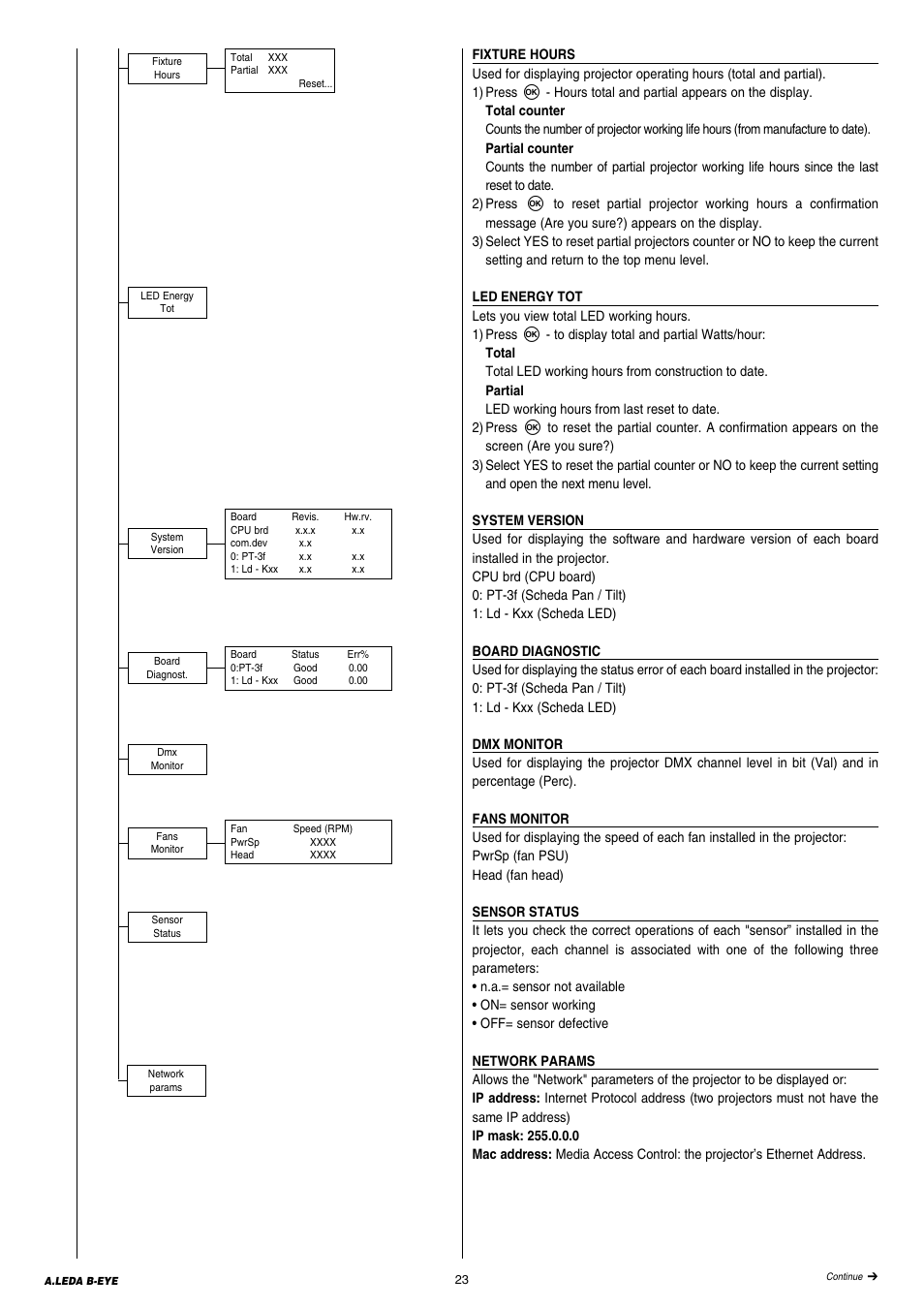 Clay Paky A.LEDA B-EYE K20 User Manual | Page 23 / 40