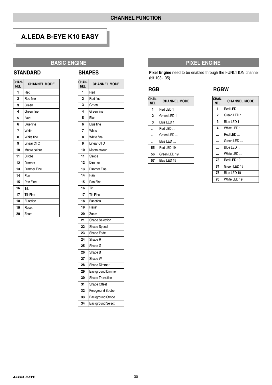 Channel functions, A.leda b-eye k10 easy, Channel function | Rgbw, Shapes, Standard basic engine pixel engine | Clay Paky A.LEDA B-EYE K20 User Manual | Page 30 / 40
